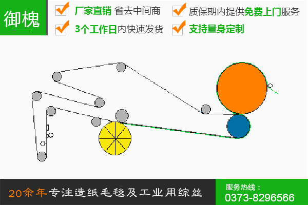 單網(wǎng)單缸紙機